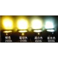 GU10 COB LED Spot Light 5-watt High power 110V Warm white and Non-dimmable 10pcs