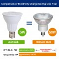 E17 Reflector R14 Bulb, E17 LED Light Bulb Used for Reading Lamp, Cabinet Lamp, Desk Lamp, 5 Watt, Warm White 3000K Available Non-dimmable (1 Pack)