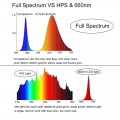 Full Spectrum LED COB Chip 20W Smart IC Spotlight Driverless 110/220V Red Light
